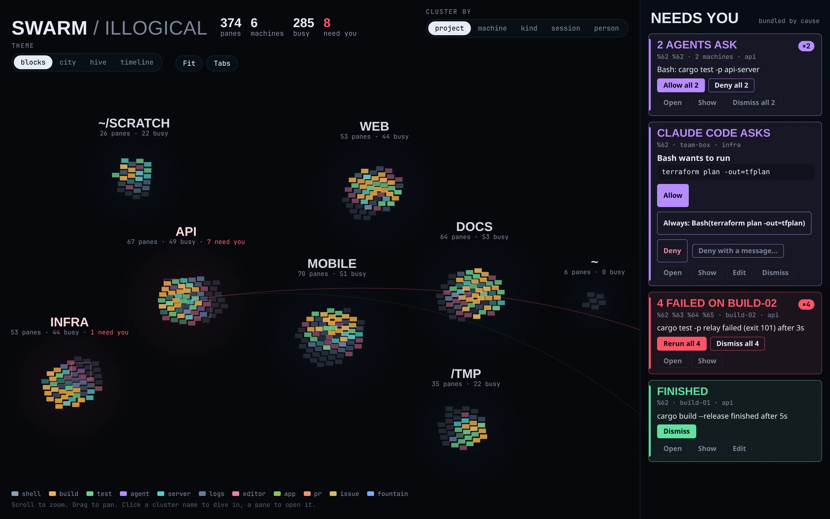 The swarm: agent sessions grouped by project, with questions and approvals collected in the Needs You rail